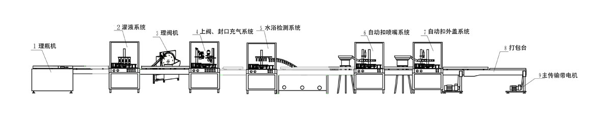 脫模劑生產(chǎn)工藝