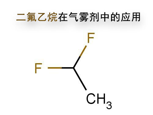 二氟乙烷的應(yīng)用